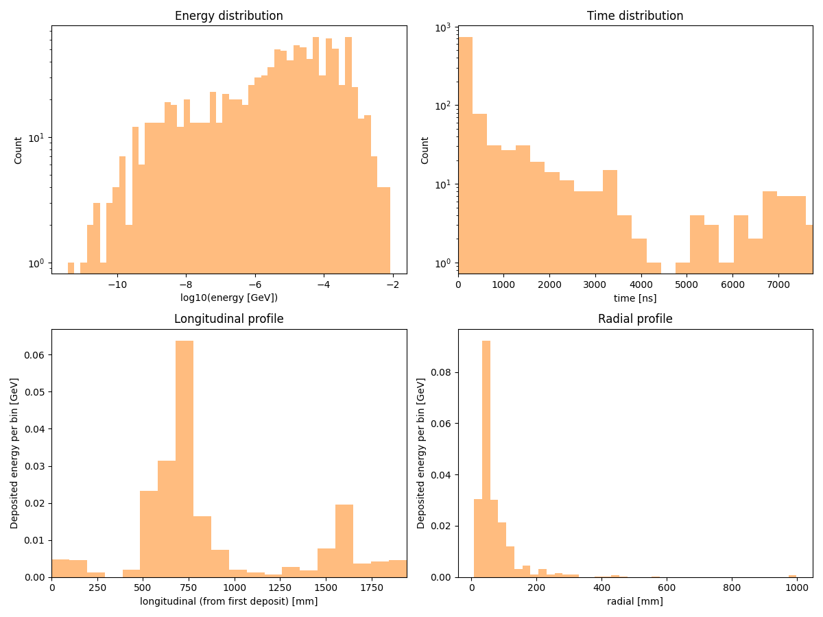 pion distributions